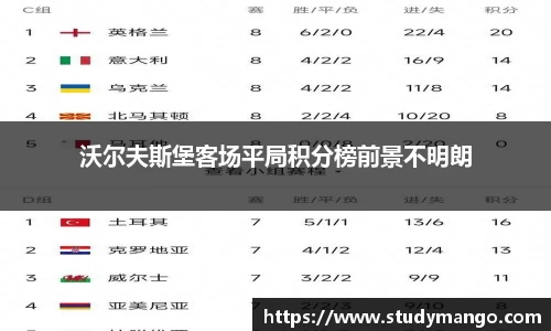 沃尔夫斯堡客场平局积分榜前景不明朗